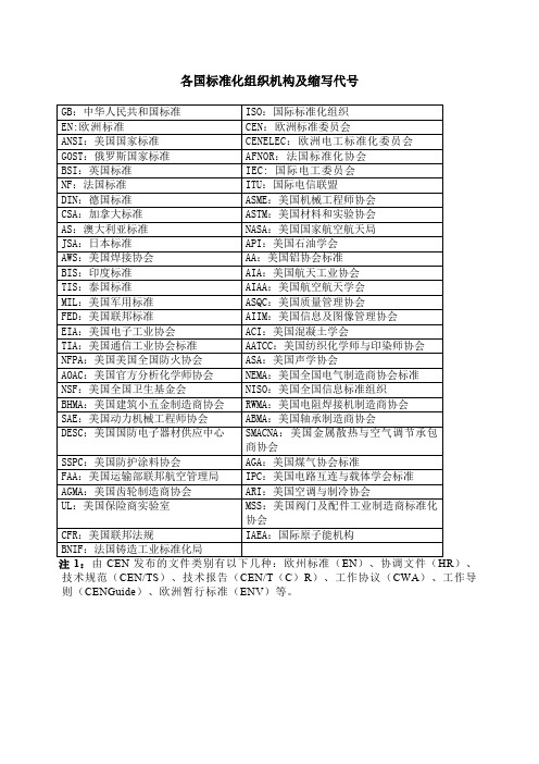 各国标准化组织机构及缩写代号