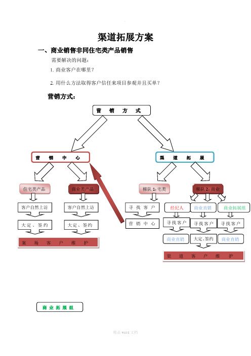 商业推广线下渠道拓展方案