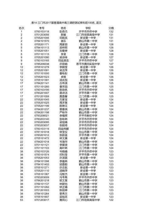 表14 江门市2017届普通高中高三调研测试单科前100名