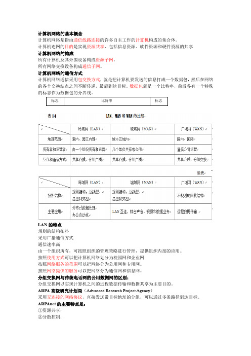 组网工程基本知识点