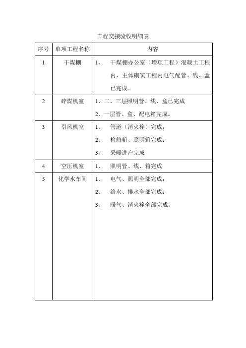 工程交接验收明细水电