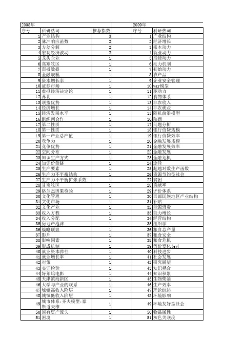 【国家社会科学基金】_第一产业_基金支持热词逐年推荐_【万方软件创新助手】_20140805