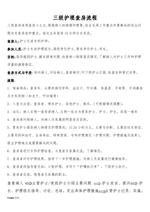 三级护理.查房流程图