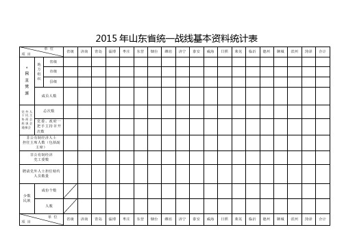 2015年山东省统一战线基本资料统计表