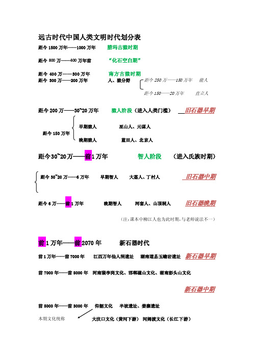 远古时代中国人类文明时代划分表[整理版]