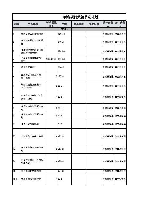 酒店项目关键节点计划