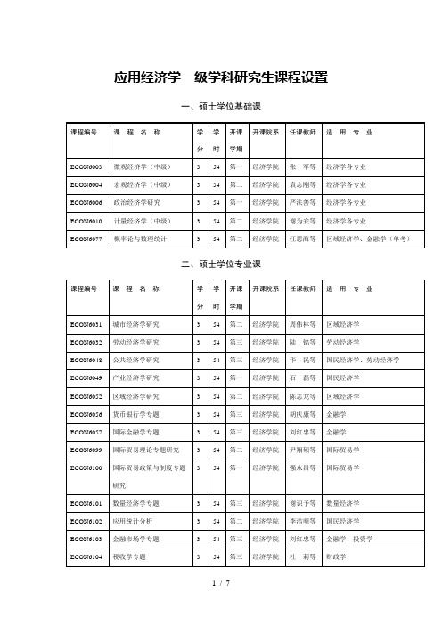 应用经济学一级学科研究生课程设置