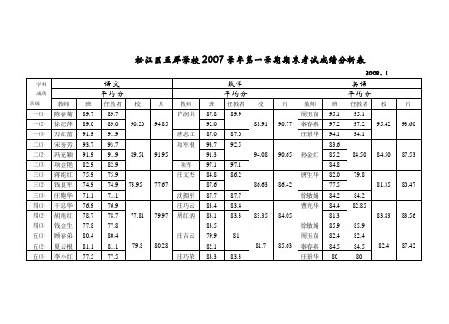 松江区五厍学校2007学年第一学期期末考试成绩分析表