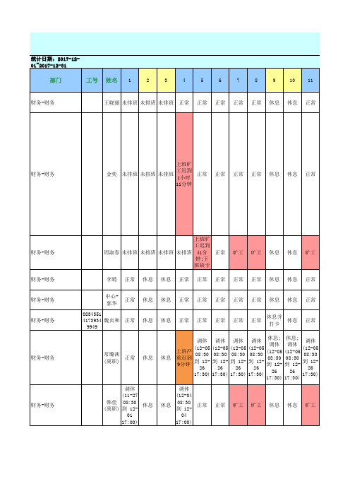青岛金诺国际会展有限公司_考勤报表_20171201-20171231