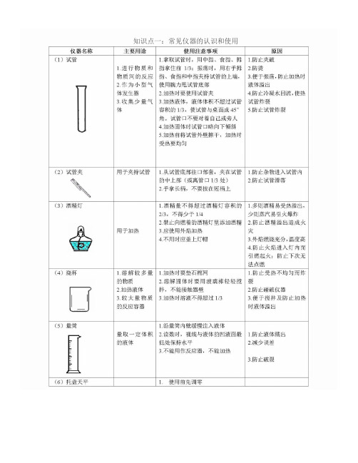 初中化学实验器材以及标准操作--整理--汇编--初中生--实验室教师必看-