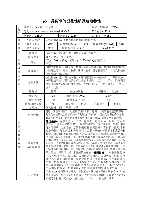 表- 异丙醇的理化性质及危险特性