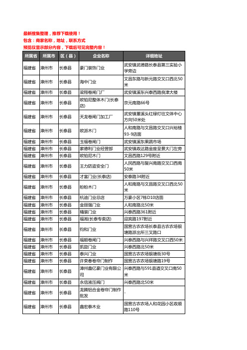 新版福建省漳州市长泰县门窗行业企业公司商家户名录单联系方式地址大全45家