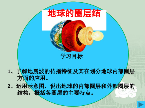 1.3地球圈层结构  上课(共16张PPT)