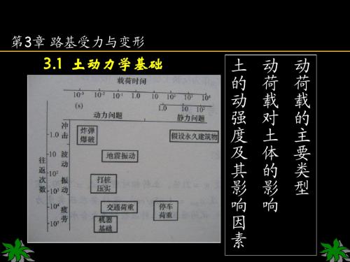 第3章-路基受力与变形