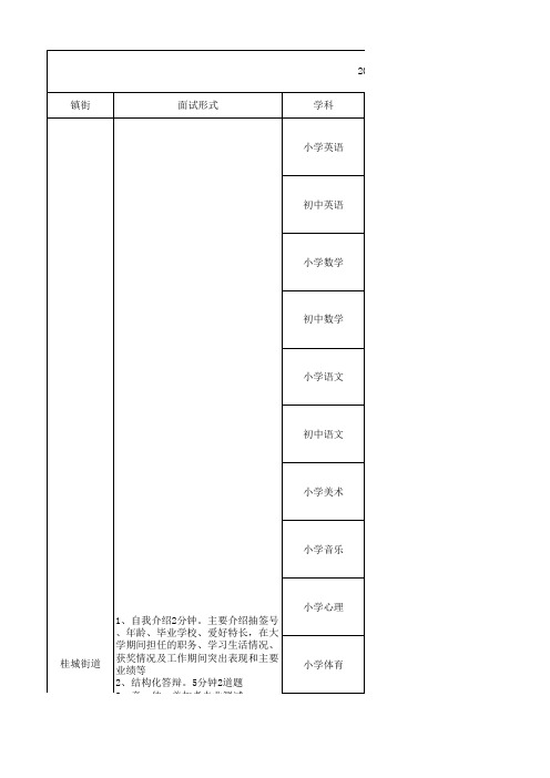 2018南海教师面试真题汇总