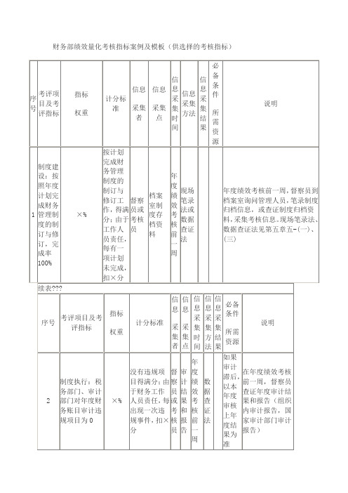 财务部绩效量化考核指标案例及模板