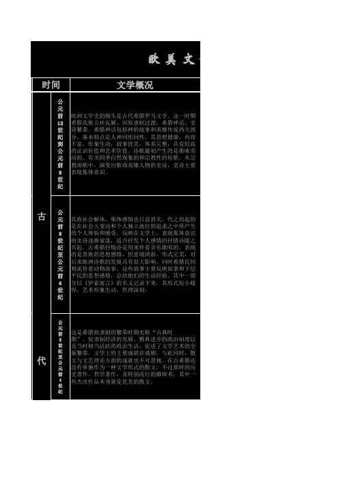 欧美文学简史