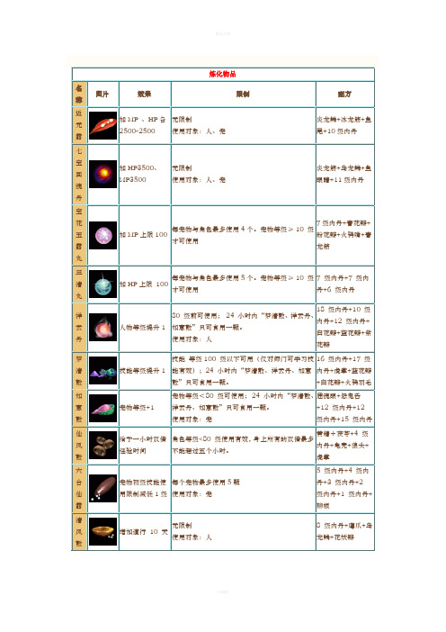 问道各种丹药炼制配方