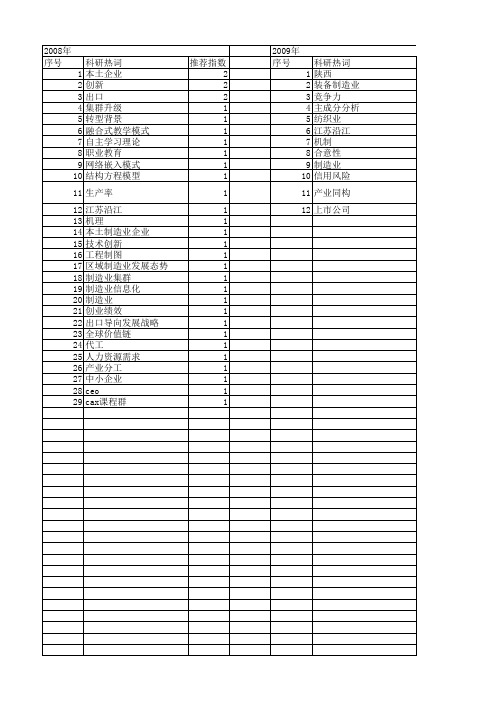 【国家社会科学基金】_江苏制造业_基金支持热词逐年推荐_【万方软件创新助手】_20140804