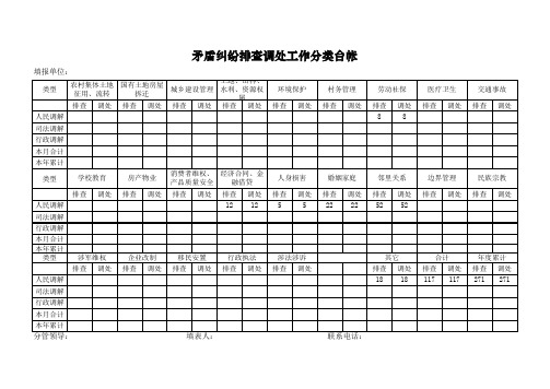 矛盾纠纷排查调处工作分类台帐