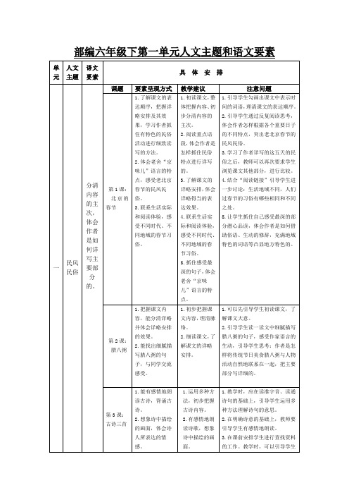 6.统编六年级下人文主题和语文要素