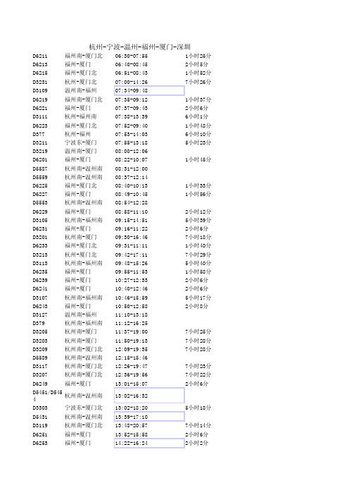 杭深线 完整时刻表整理