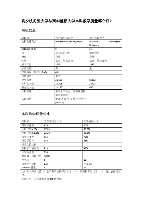 宾夕法尼亚大学与西华盛顿大学本科教学质量对比