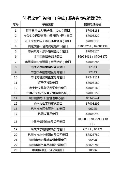 杭州“市民之家”窗口咨询电话