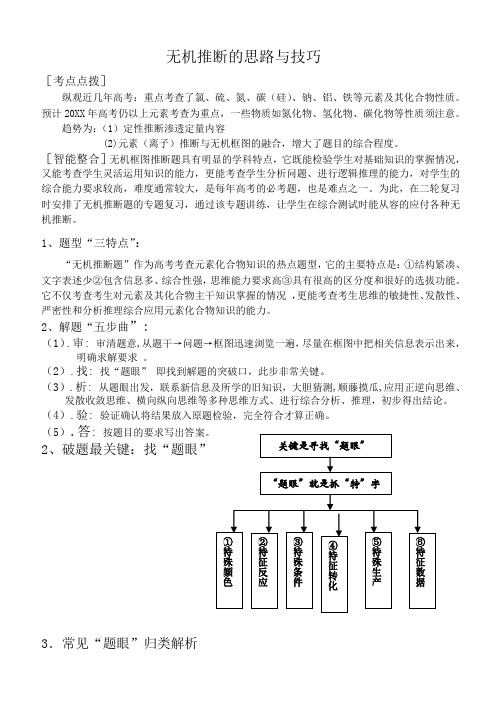 高考化学专题复习无机框图推断教师版