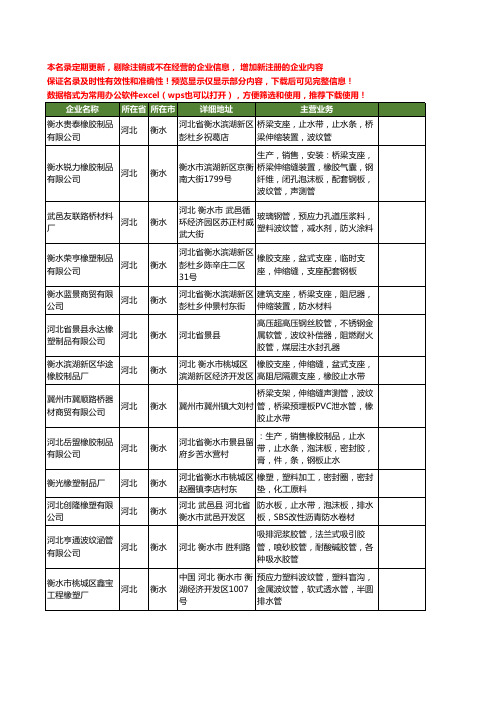 新版河北省衡水水波纹管工商企业公司商家名录名单大全28家