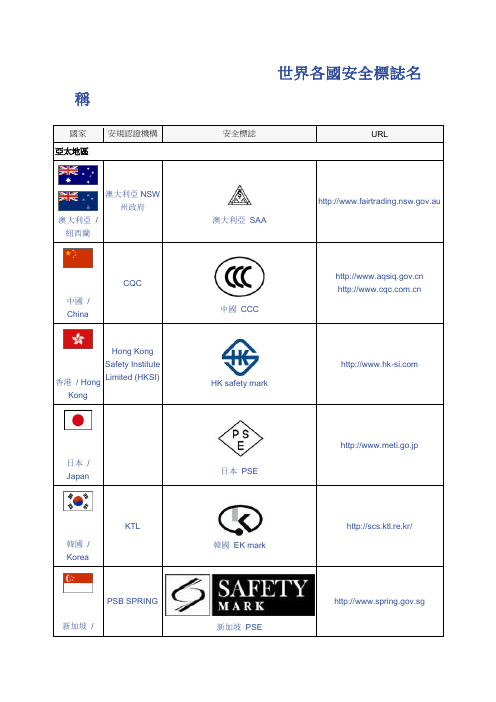 世界各国安全标志名称