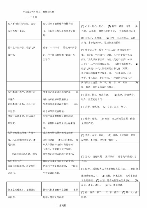 《钱氏家训》原文、翻译及注释-精选.doc