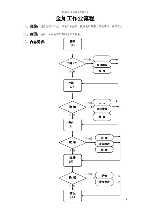 金加工 生产流程图.doc111