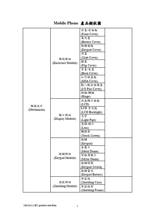 Mobile Phone产品树状图