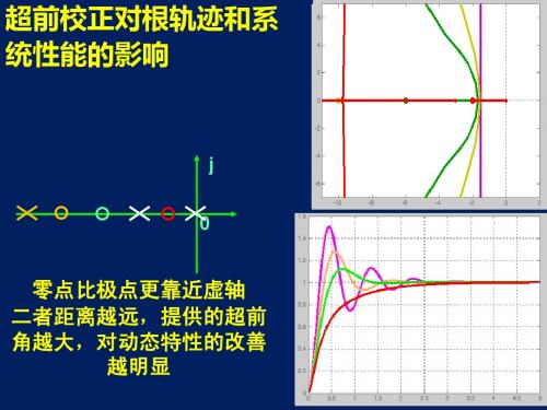 ghx第六章频率特性分析法(一)