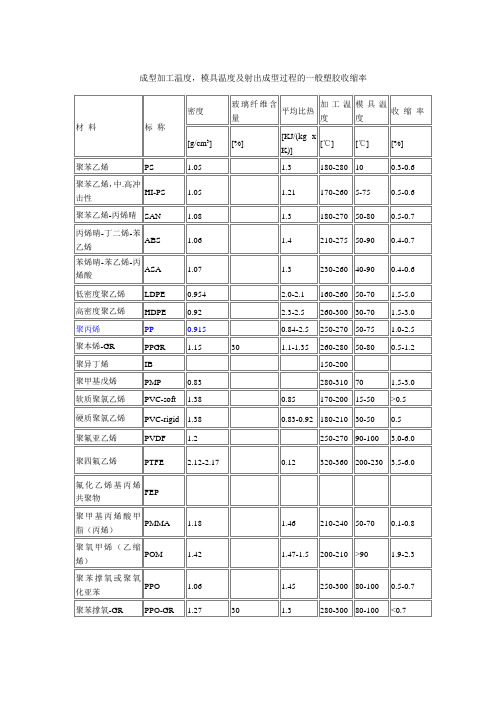 常用塑胶密度及收缩率表