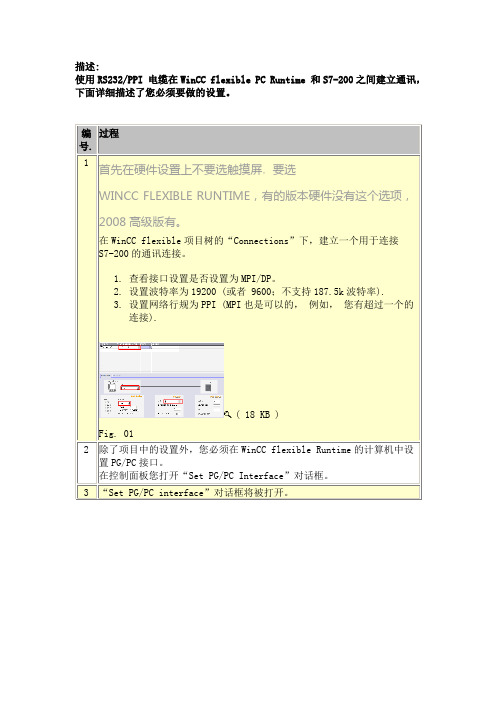 WINCC FLEXIBLE和S7-200通讯(重要)