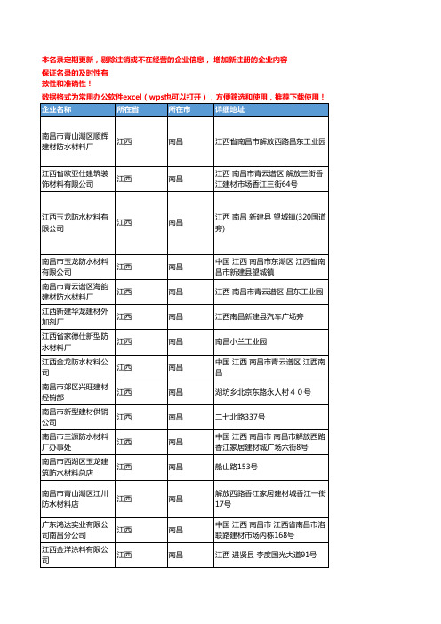 2020新版江西南昌防水涂料企业公司名录名单黄页联系方式大全52家