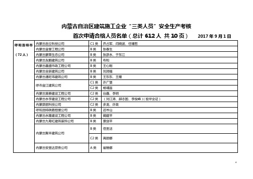 内蒙古自治区建筑施工企业三类人员安全生产考核