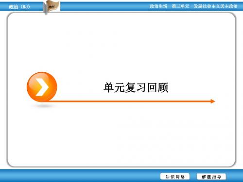 2020届高考政治[必修2]总复习精品课件：单元复习回顾(3)
