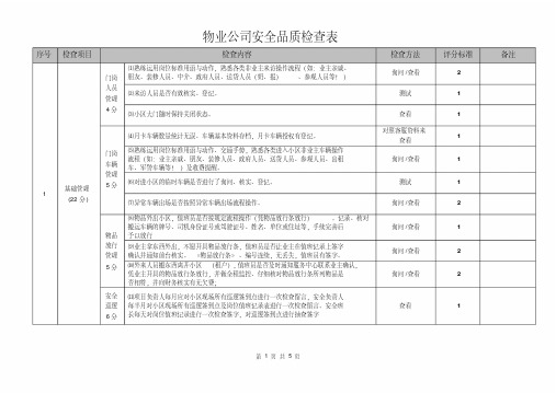 物业公司安全品质检查表