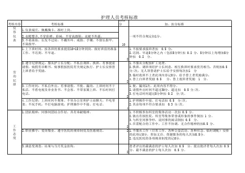 护理人员绩效考核标准