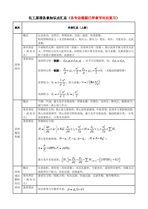 化工原理各章知识点汇总
