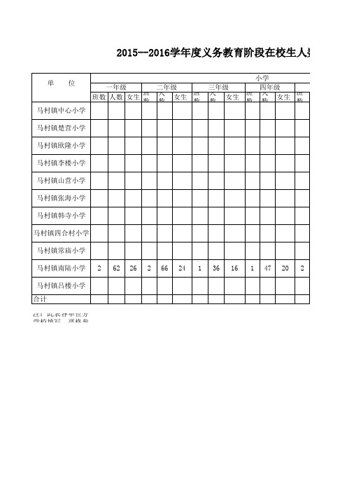 马村镇南陆小学义务教育段在校生人数统计表