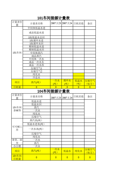 能源日报表格