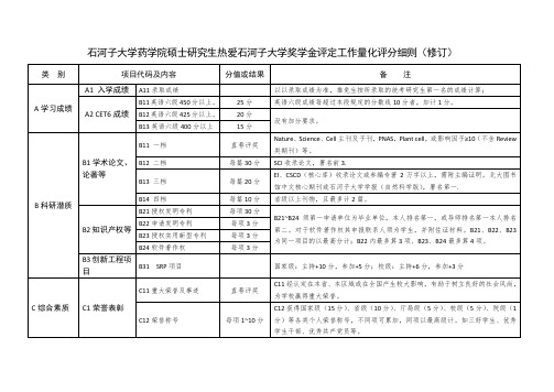 石河子大学药学院硕士研究生热爱石河子大学奖学金评定工作