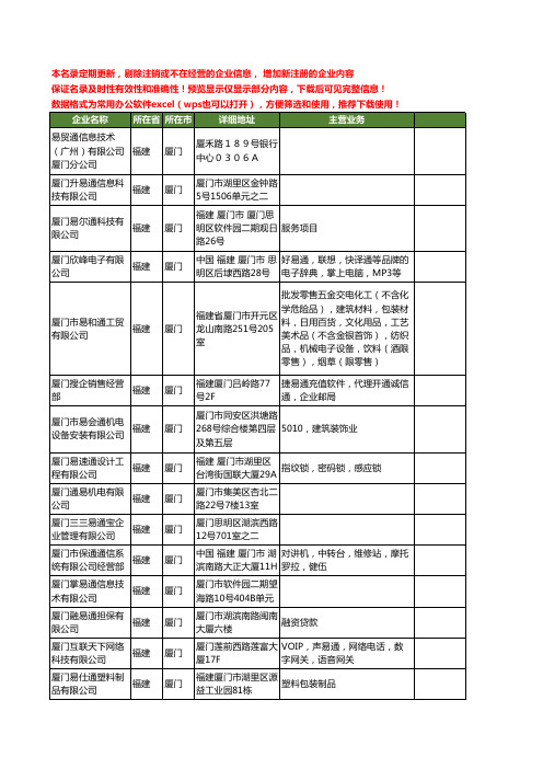 新版福建省厦门易通工商企业公司商家名录名单联系方式大全89家