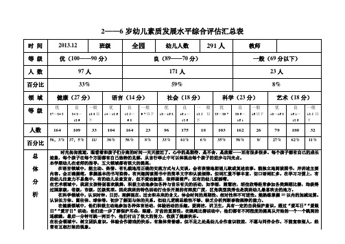 幼儿素质发展水平综合评估总表