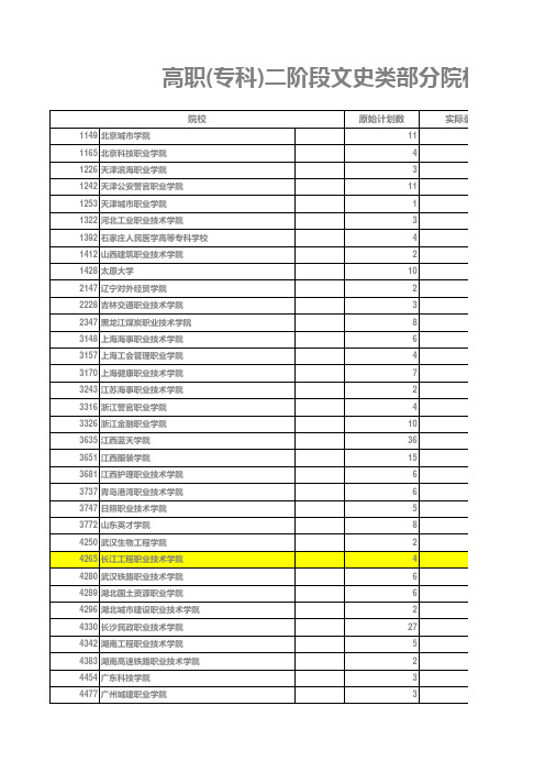 重庆2011普通高校招生录取情况