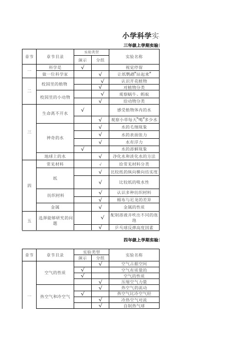 4.小学科学实验教学进度计划